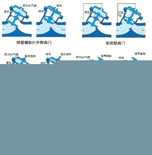 氣動、液動Y型塑料隔膜閥示意圖